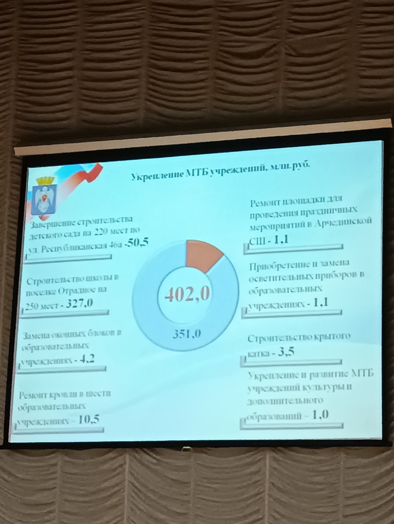 Проведены публичные слушания по проекту решения об исполнении бюджета  городского округа город Михайловка за 2022 год | Михайловская городская Дума